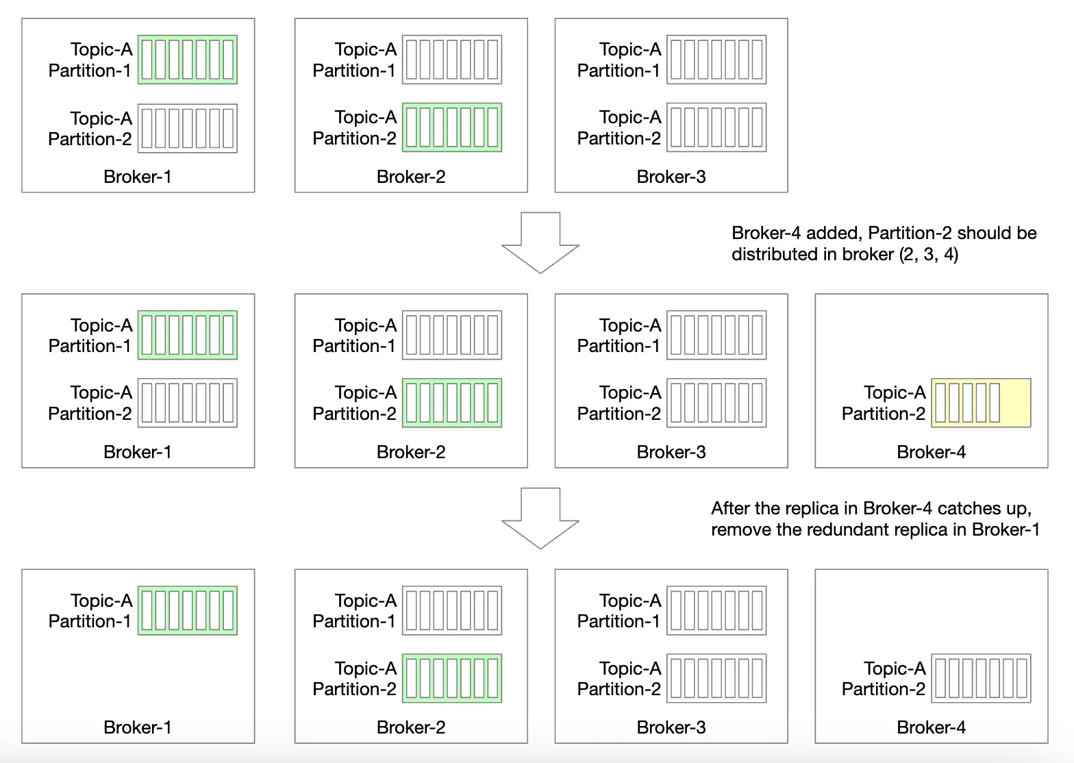 broker-replica-redistribution