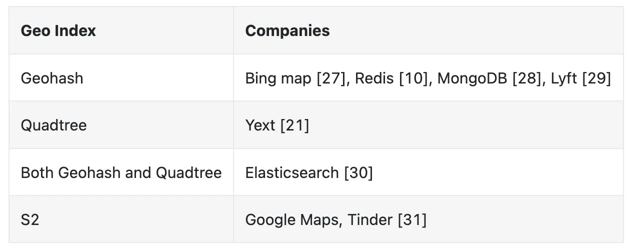 company-adoptions