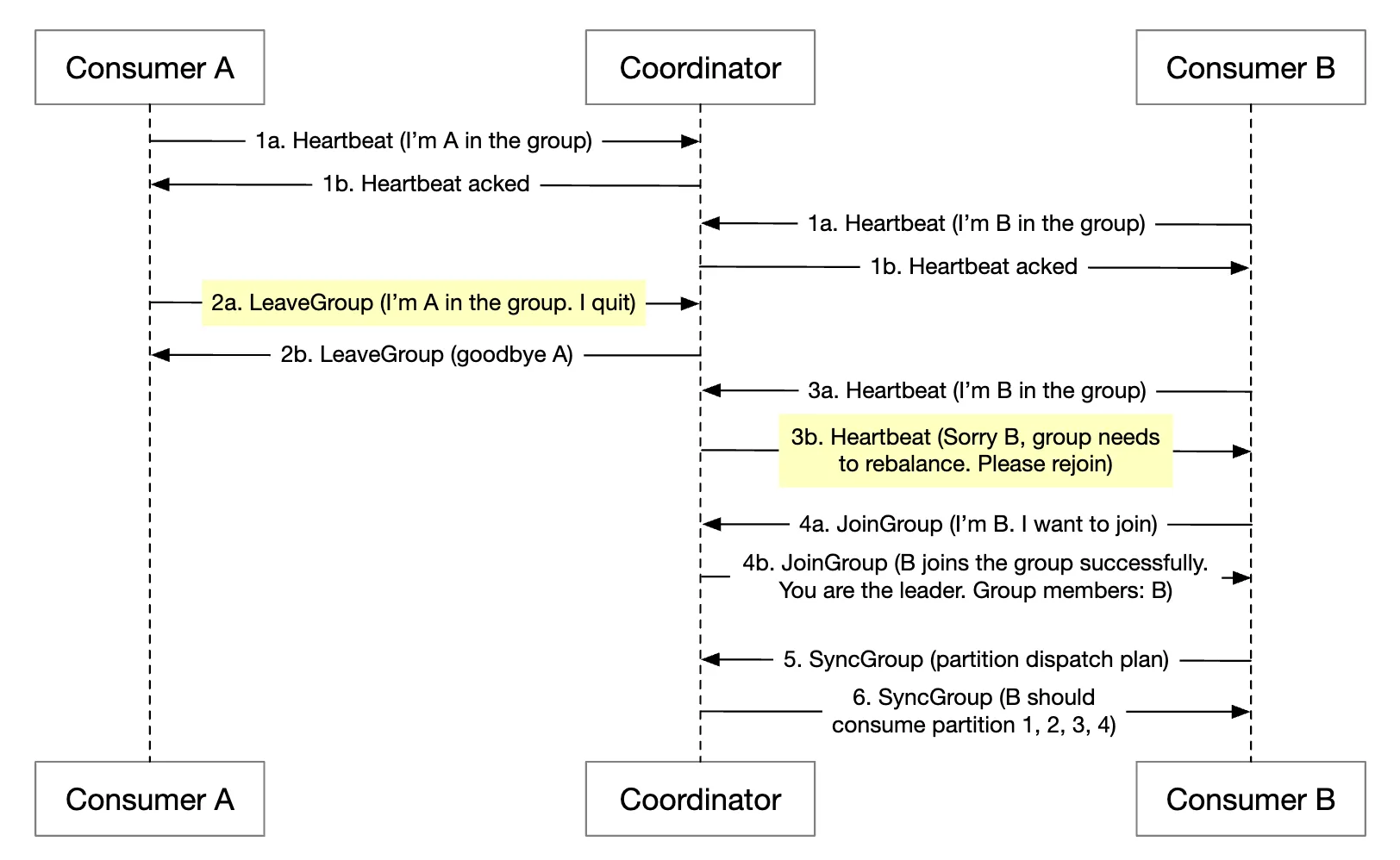 consumer-leaves-group-usecase
