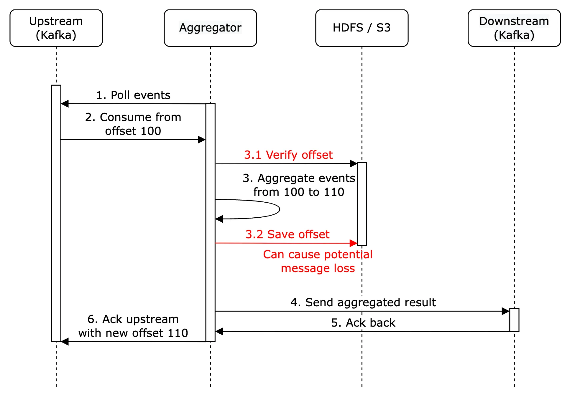 data-duplication-example-2