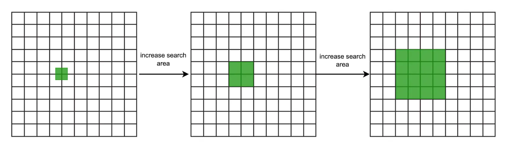 geohash-expansion