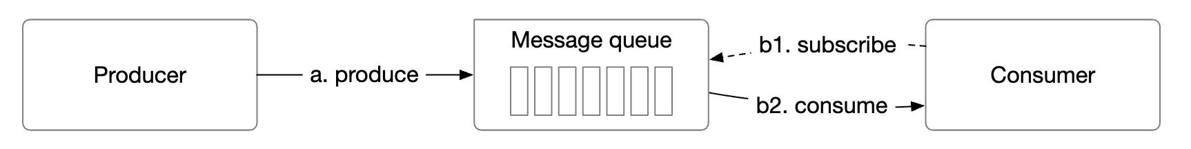 message-queue-components