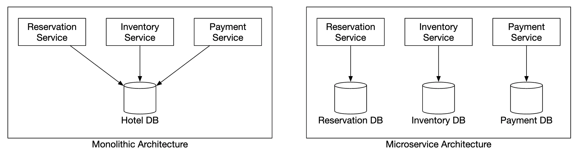 microservices-vs-monolith