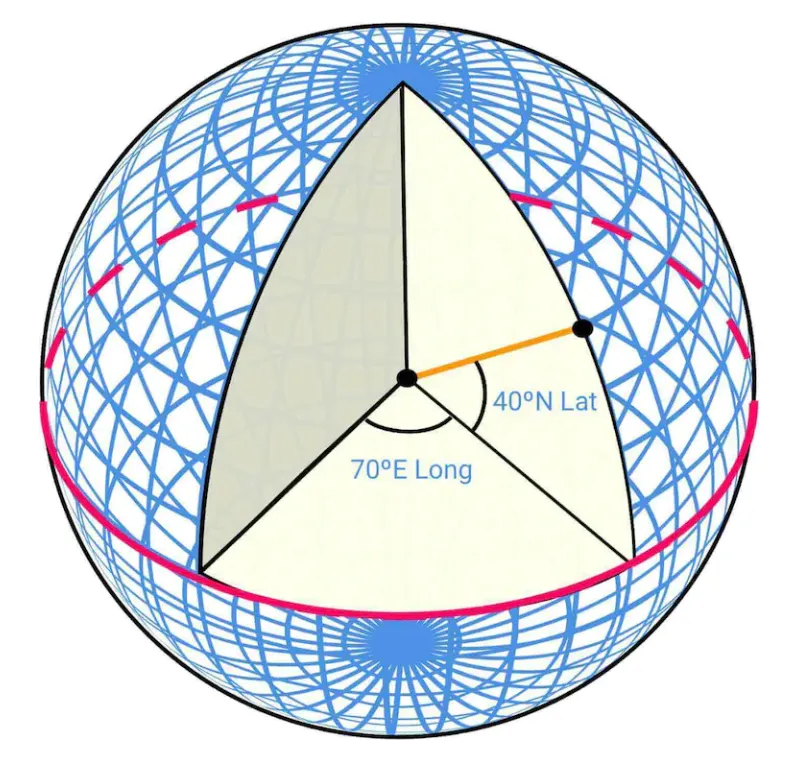 partitioning-system