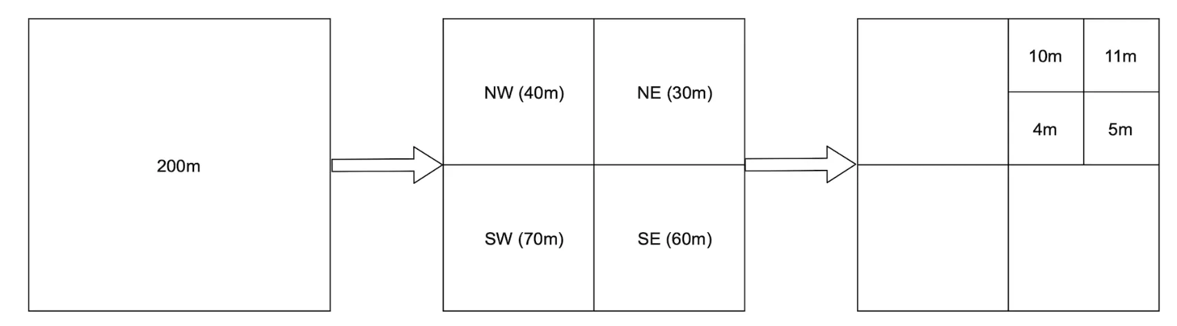 quadtree-example